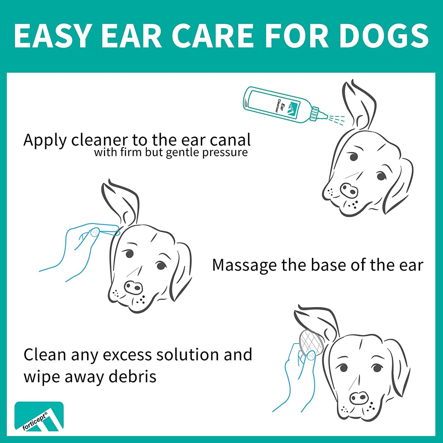 Dog Ear Treatment Kit